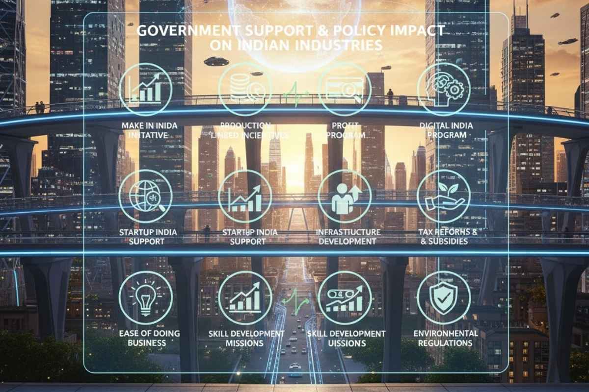 Top Earning High-Growth Industries in India 3 top earning