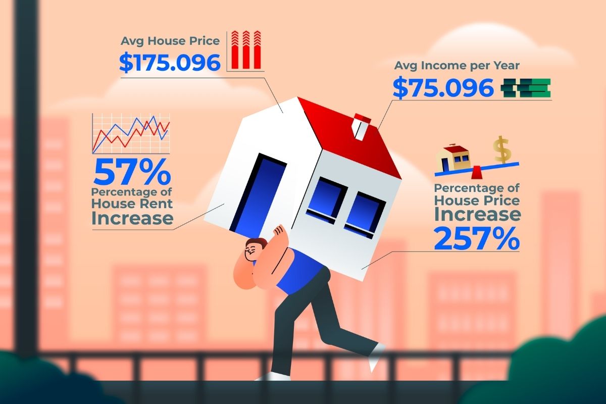 Real Estate Broker Commission Rates in India Explained 2 real estate agent commission