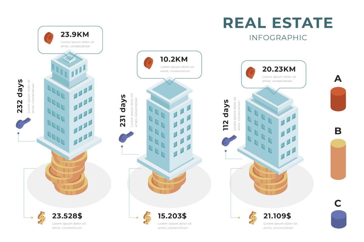 Real Estate Broker Commission Rates in India Explained 5 real estate broker commission rates in india